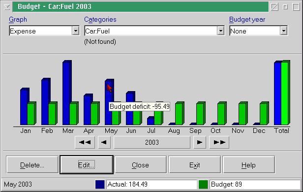 Electronic Teller Budget Setup