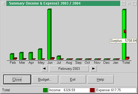 Electronic Teller Graph