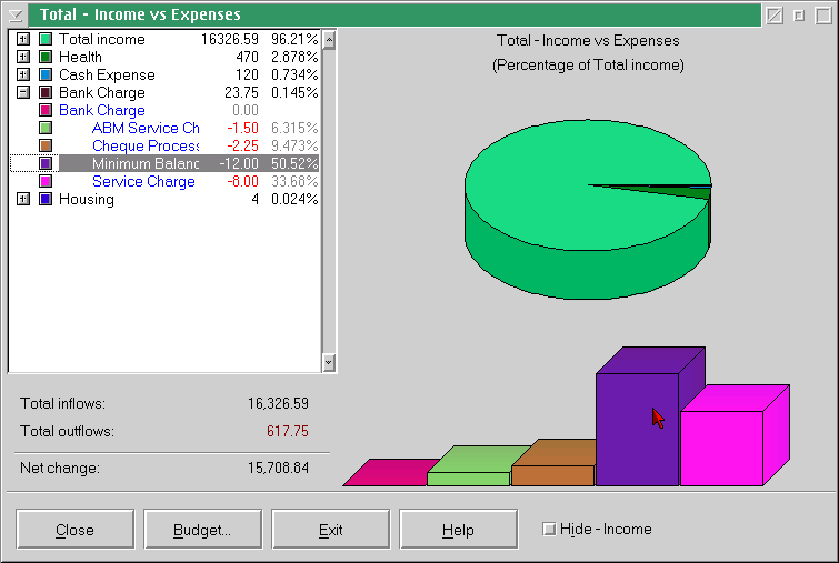 Electronic Teller Graph