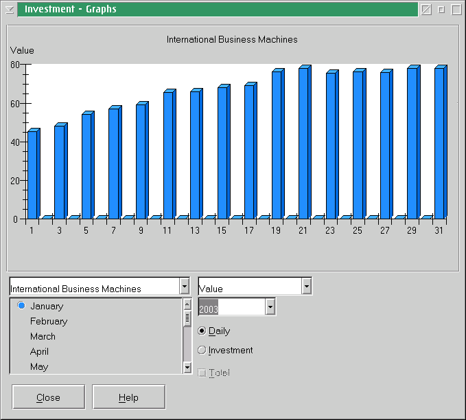 Electronic Teller Stocks Graph